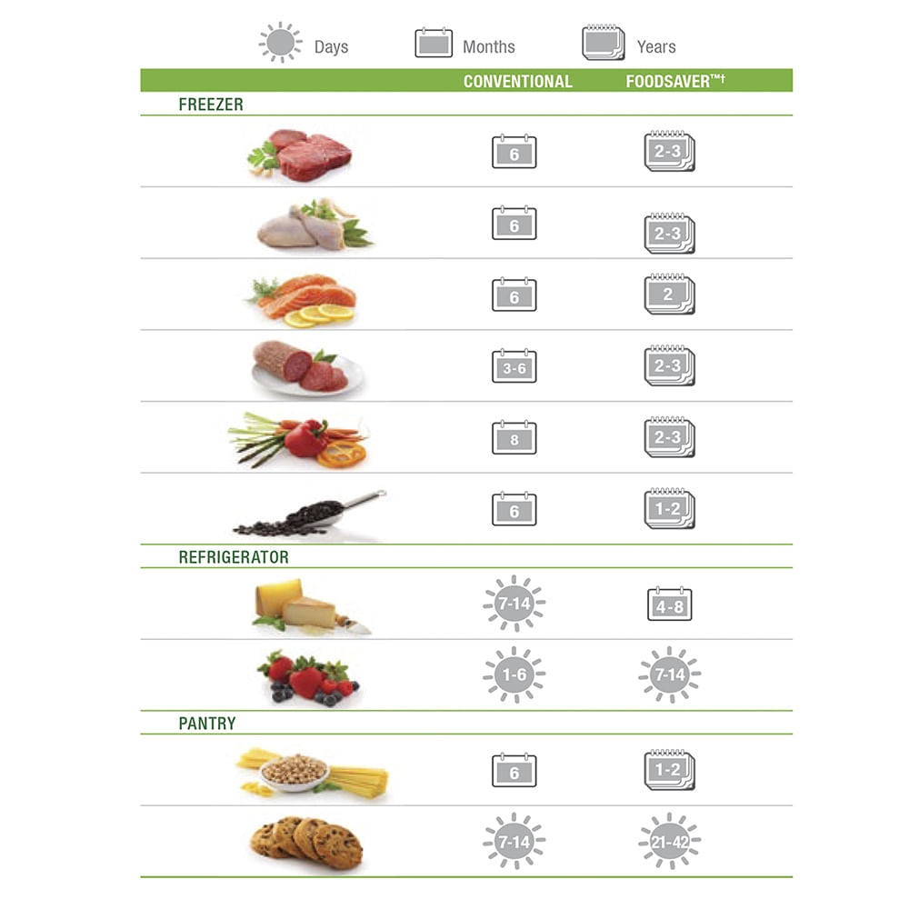 Bolsas Freeze & Steam FoodSaver® C0316P foodsavercl